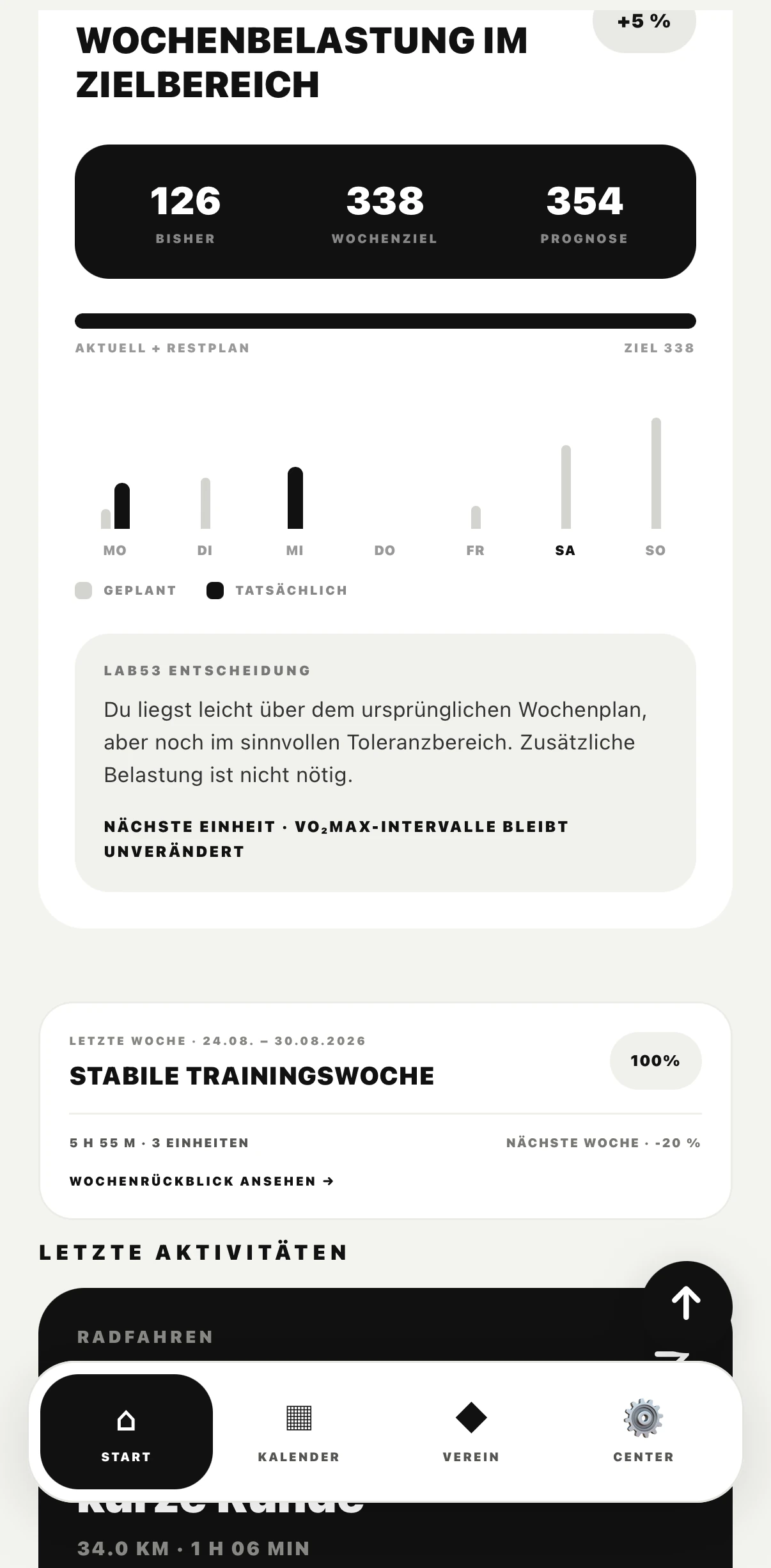 TRAIN PRO Wochensteuerung